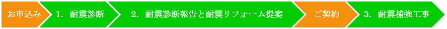 \݁A1DϐkffA2Dϐkff񍐂ƑϐktH[āA3D_A4Dϐk⋭H
